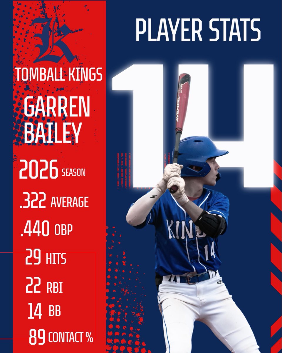 GarrenBailey's tweet photo. Junior season Stats! #uncommitted https://t.co/GO4SCmBFbI
