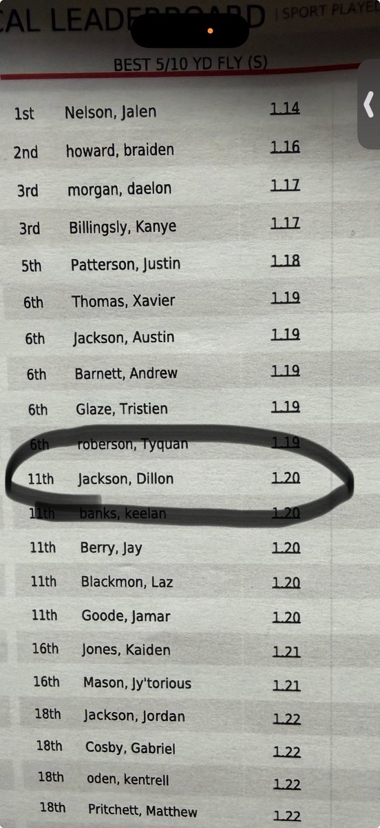 Dillon Jackson (@Dillonjackson09) / Posts / X