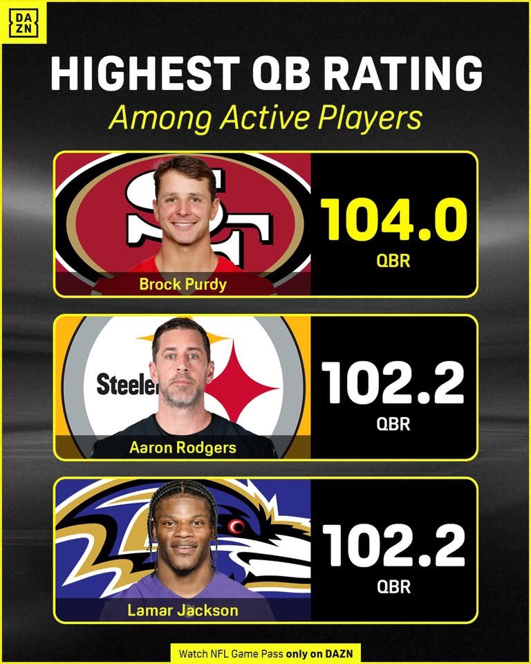 OurSf49ers's tweet photo. 😮‍💨 https://t.co/DiubqcJXDR
