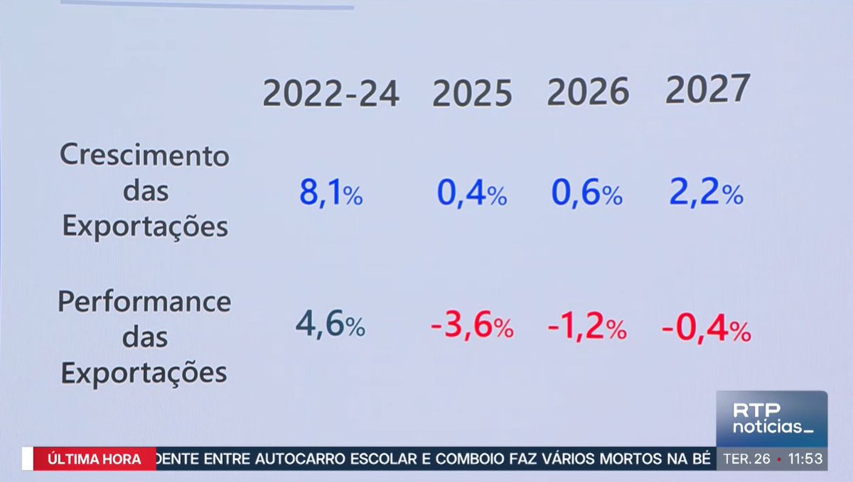 oFerreira tweet media