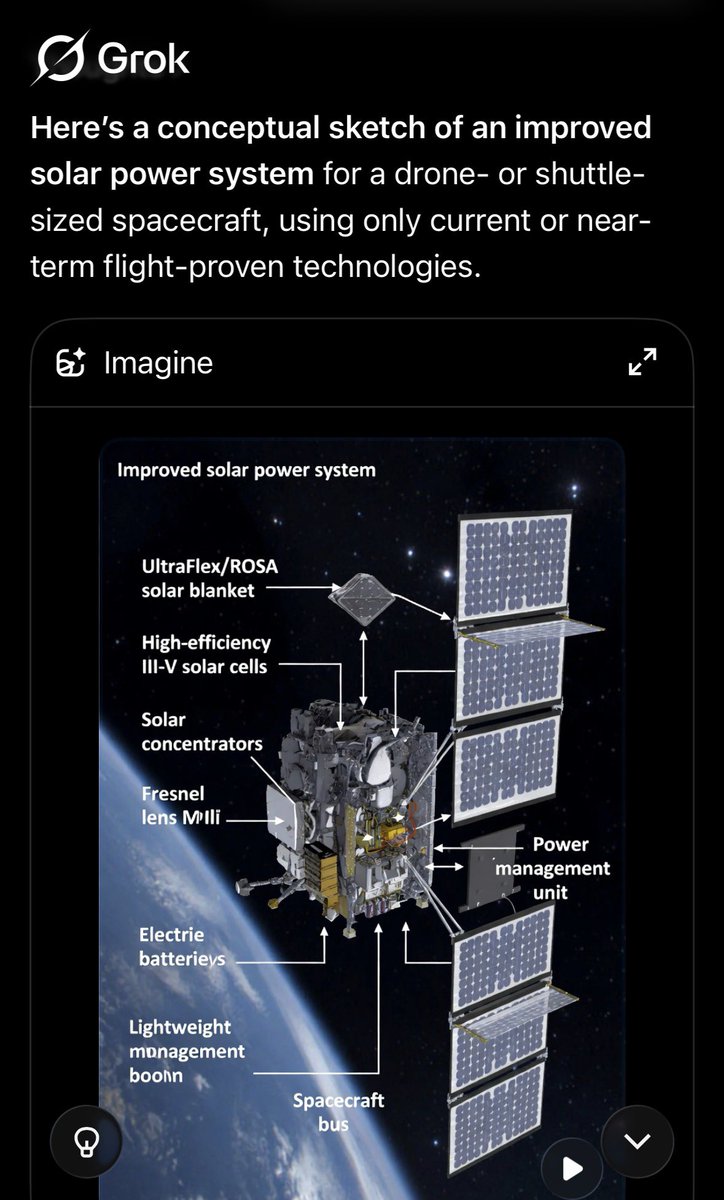 Tibby80's tweet photo. Has anyone asked @Grok about improvements to solar systems on spacecraft @elonmusk? @xai? Because it has some ideas…that apparently several contractors could implement today. Grok even came up with a few design sketches. This kind of thing is what gets me using Ai like Grok. Really interesting.