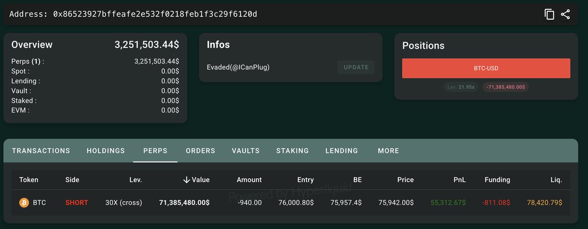 @lookonchain ayaa tweet muhiim ah ka qoray $ZEC $BTC