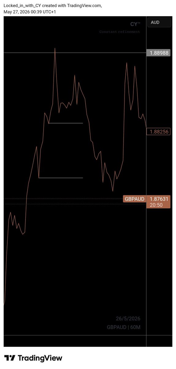 𝗖𝗬 tweet media