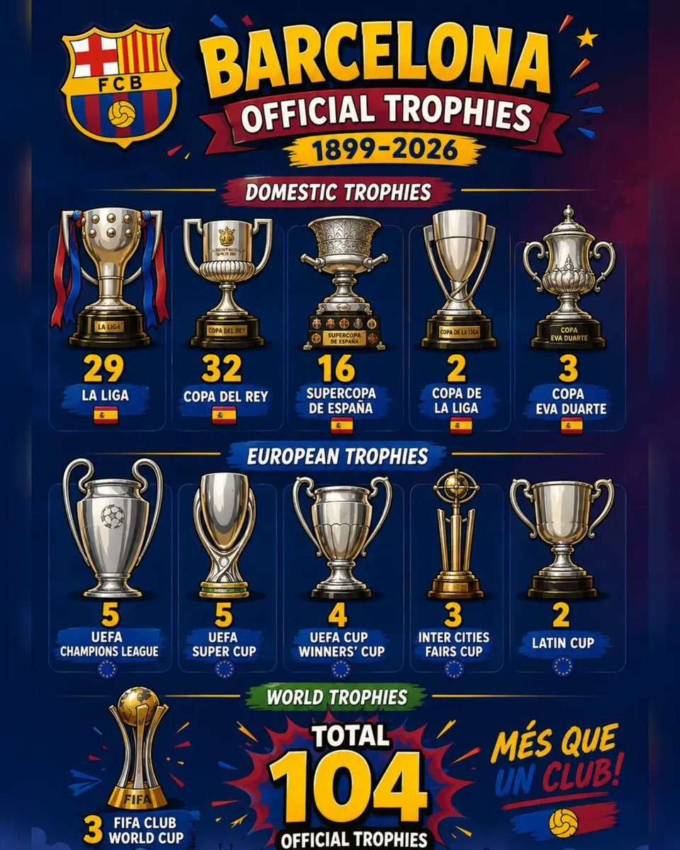 nadjib__fcb's tweet photo. 104 لقب في 127 سنة من العظمة و الابداع و المتعة https://t.co/85xkxyxW7P