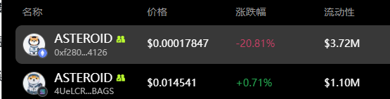 head7877's tweet photo. ETH与SOL版本的 ethereum:0xf280b16ef293d8e534e370794ef26bf312694126

市值相差7倍 流动性竟只相差3倍

明显ETH价格虚高 随时可能回调甚至归零

一个仅靠优先发射 

没有叙事的代币

崩盘是迟早的事 https://t.co/Q4NGohFeLM