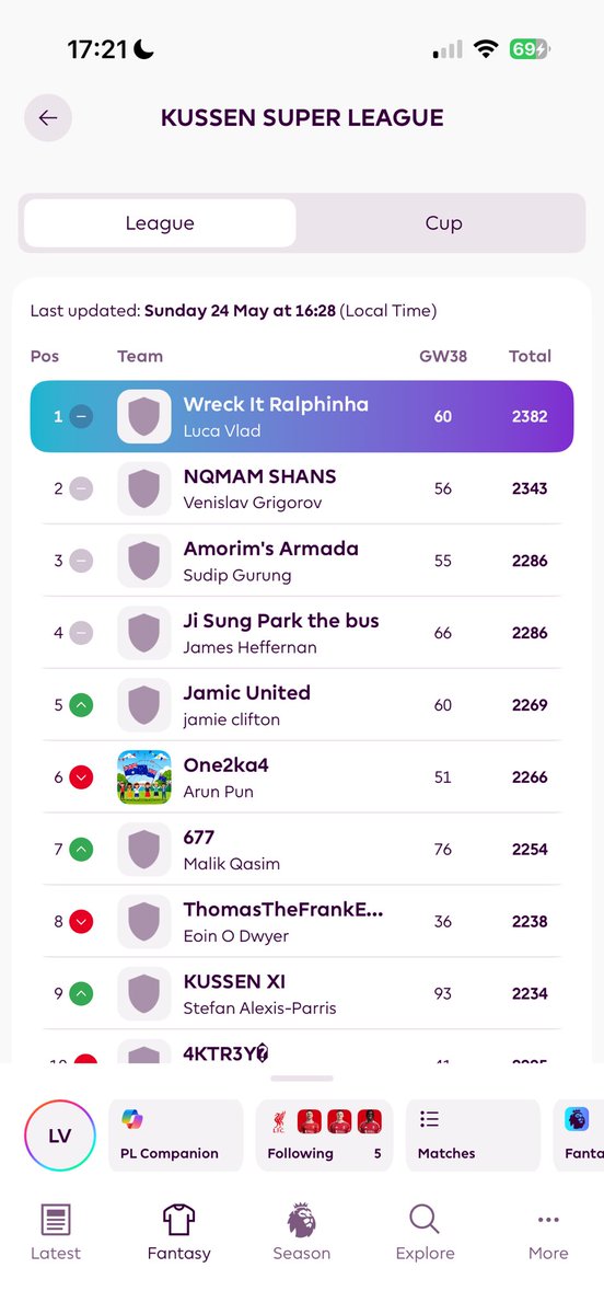 FPLRaphinha's tweet photo. I won an FPL mini league called Kussen Super League 

However I have no idea who made the league or what the league code is to try and trace the tweet to sign up for the mini league 

Can anyone help out? https://t.co/xRh2sRcKF5