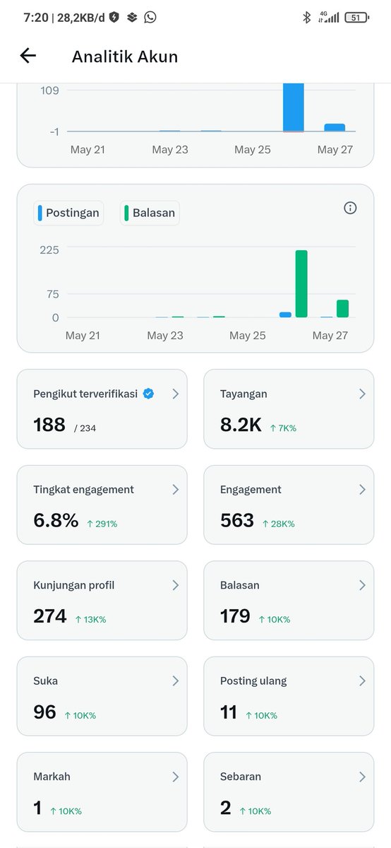 ayangmunaroh tweet media