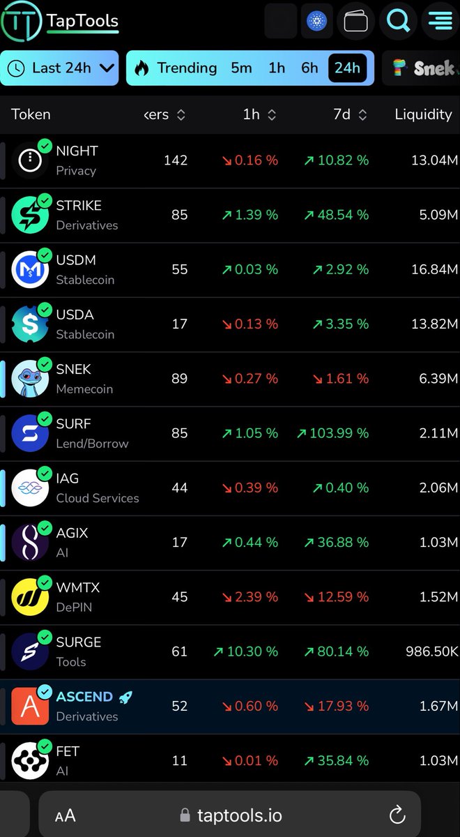 BtcPhenom's tweet photo. @DamianProsa Cardano ecosystem is where the next 100x’s reside. The future of crypto has been built. Brick by brick regardless of price. We build! $ada $eth $btc $xrp $sol
Spread the word. https://t.co/RXjpPRa3Re