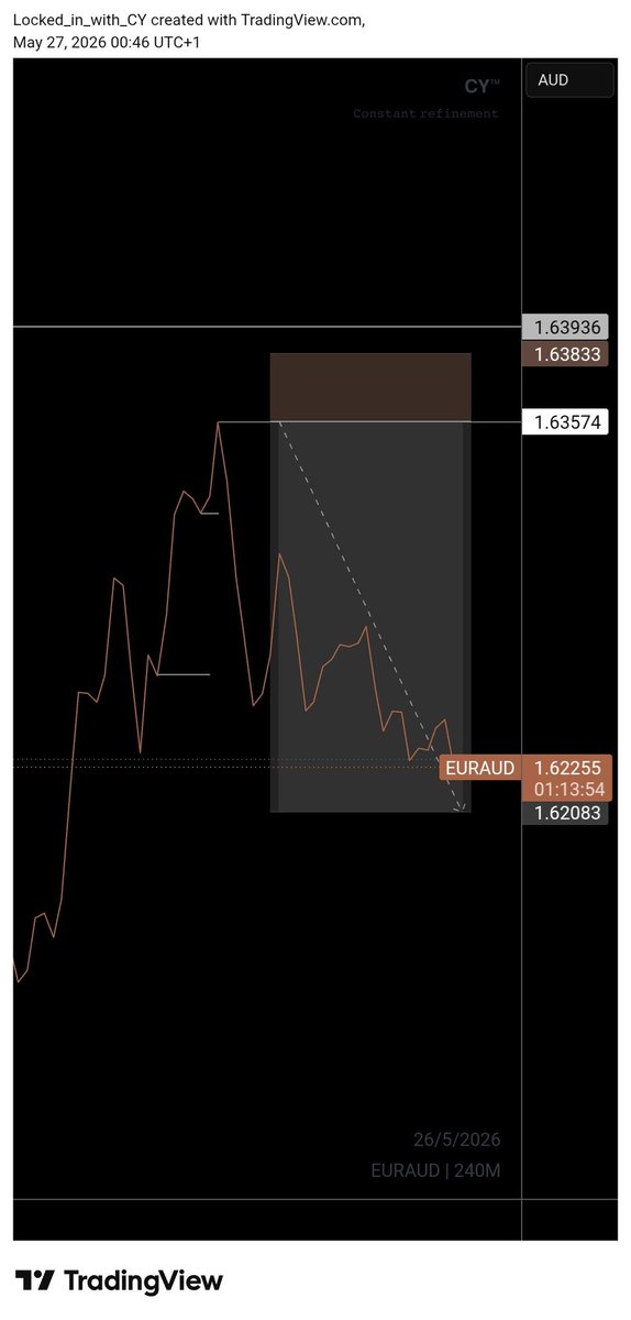 𝗖𝗬 tweet media