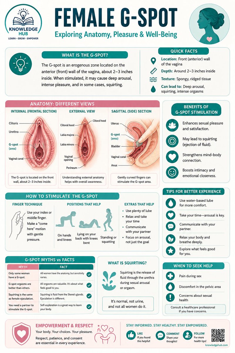 Williamtas1991's tweet photo. Female G-Spot... https://t.co/9vBkVGvkfF