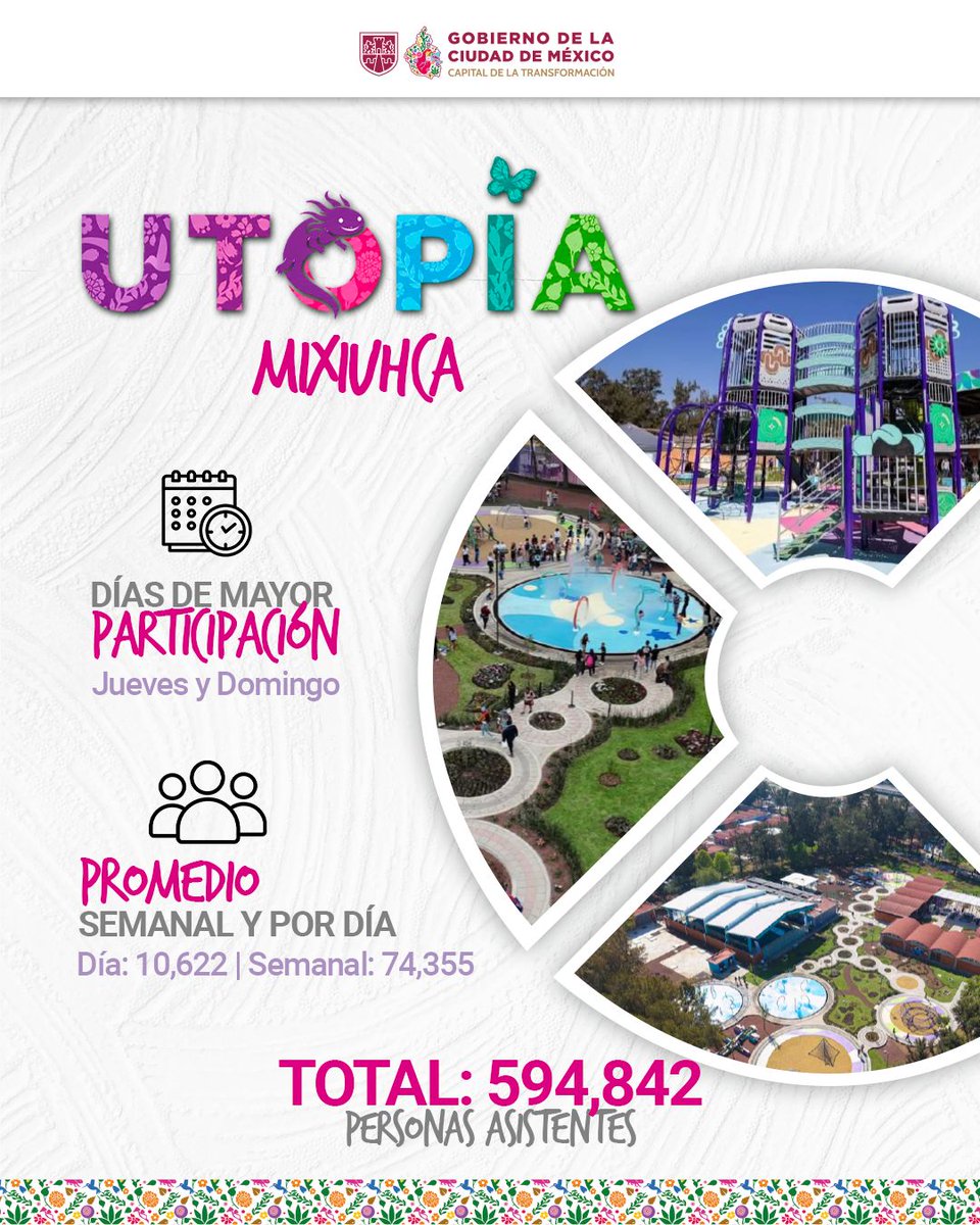 Gobierno de la Ciudad de México tweet media