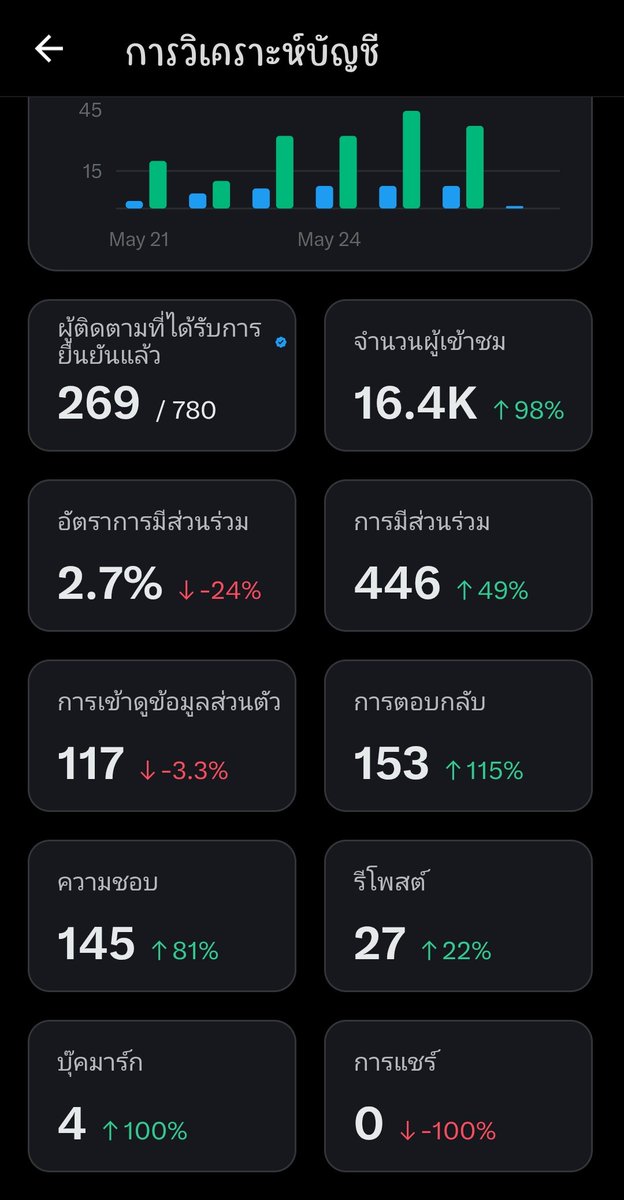 📷 : ρმlოყძმἶlყ🌻📚(รอฤดูร้อนปี 27) tweet media
