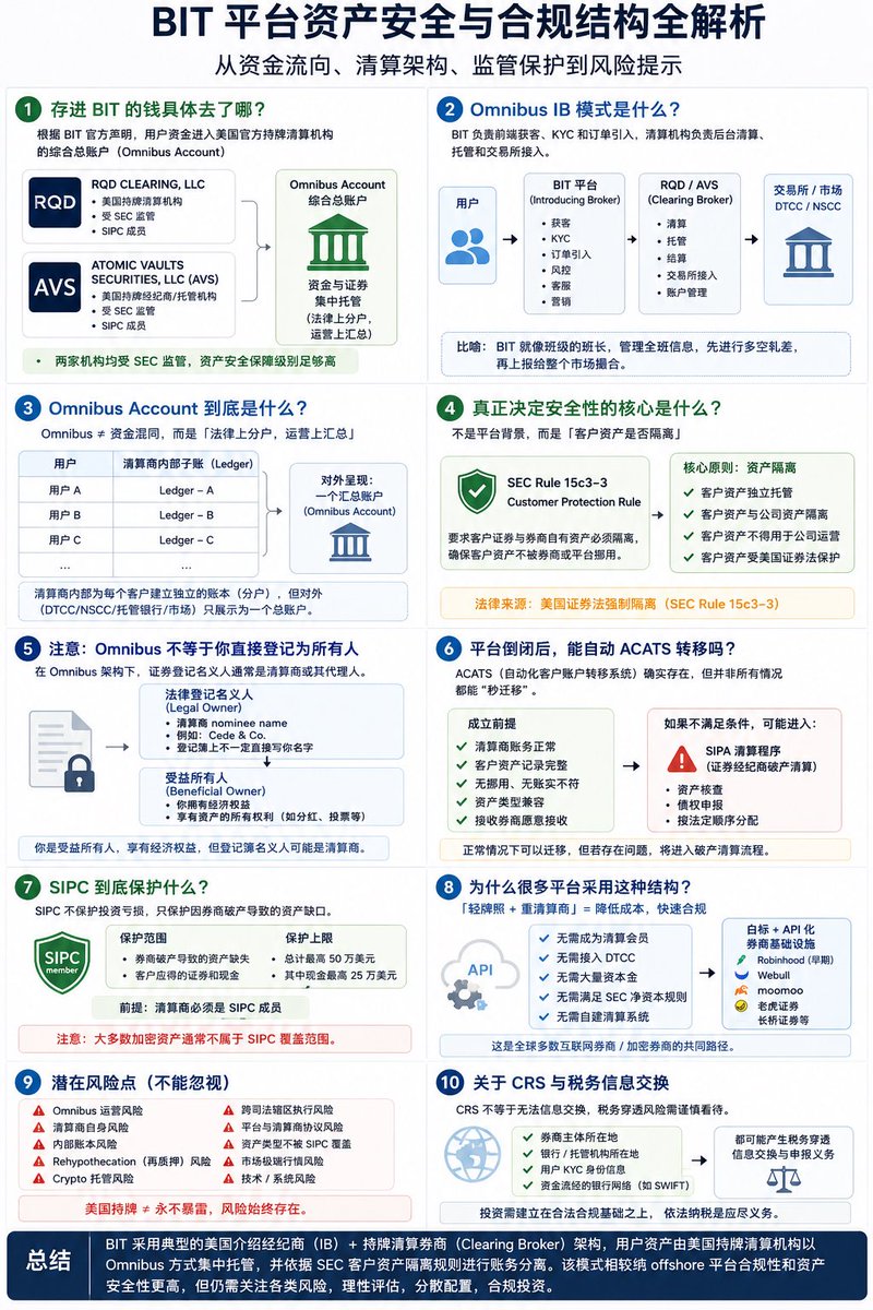 DeFiHR's tweet photo. 大家不用着急，等美股涨完就轮到币圈跌了…
需要U入金买美股私我吧，帮大家在bit开户
来一起活在上涨的恐惧中[捂脸]
感谢外脑Andy哥授权配图 https://t.co/FmwS1VVde6