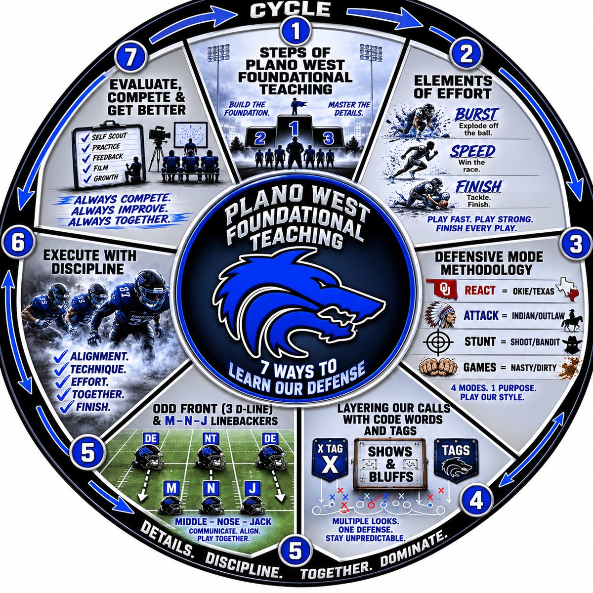 CoachGower's tweet photo. Using AI as a tool to improve our calendars/graphics &amp; overall communication with staff/athletes. The potential is remarkable &amp; a way to streamline processes/elevate how we teach/share information.  

It’s NOT perfect -might not be for everyone - work in progress, but it’s good! https://t.co/OzOQYv2An3