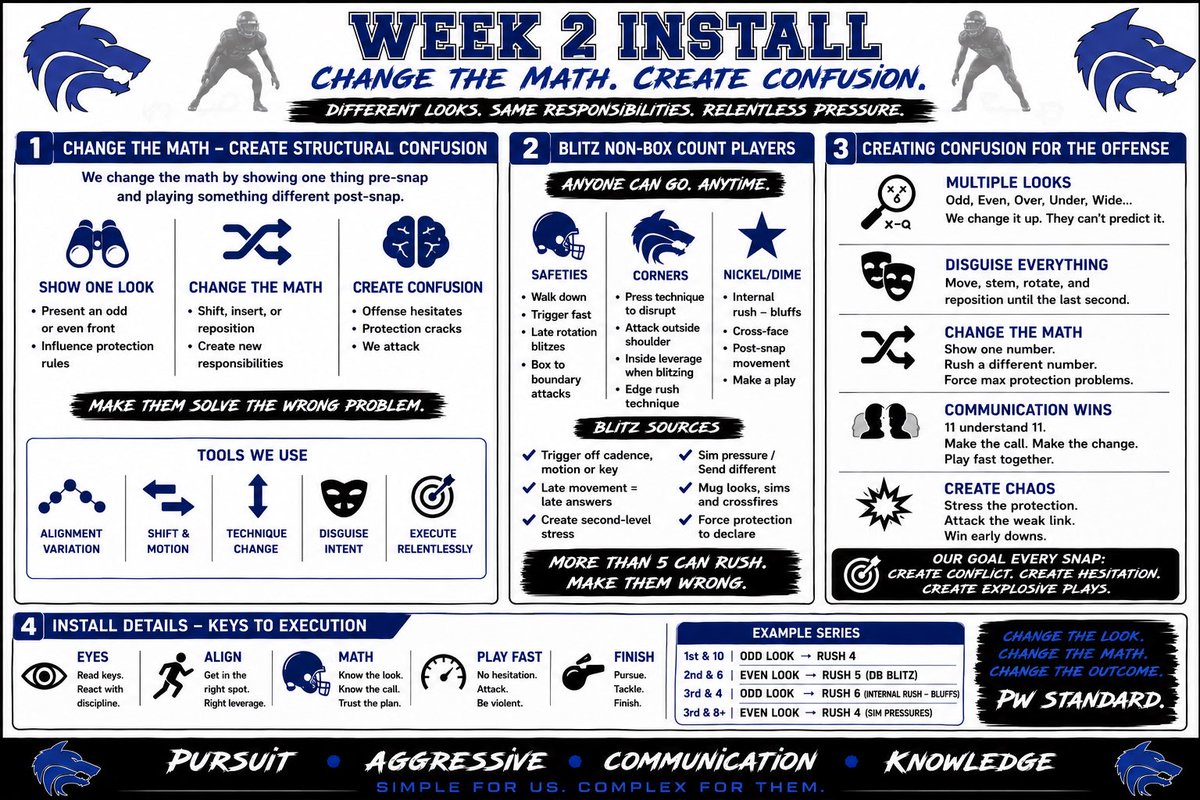 CoachGower's tweet photo. Using AI as a tool to improve our calendars/graphics &amp; overall communication with staff/athletes. The potential is remarkable &amp; a way to streamline processes/elevate how we teach/share information.  

It’s NOT perfect -might not be for everyone - work in progress, but it’s good! https://t.co/OzOQYv2An3