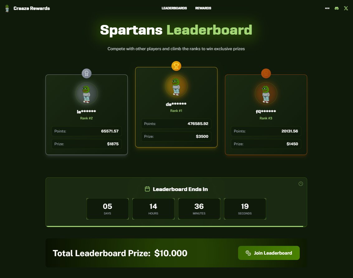 craaze's tweet photo. Only 5 Days left on my @Spartanscom 10.000 USD Leaderboard! Spots are easy to get.

If you wanna get on it -->🔗 https://t.co/x467veEGqV https://t.co/JksPqTFC0M