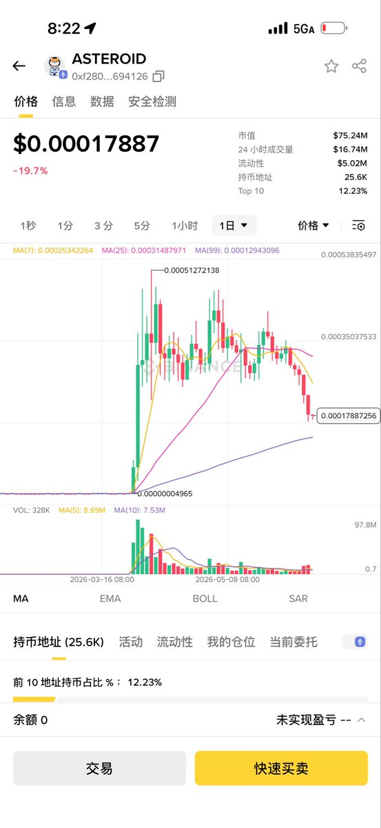 Trader壹身武艺|🔶BNB| BTC最严厉的父亲🕊️ tweet media
