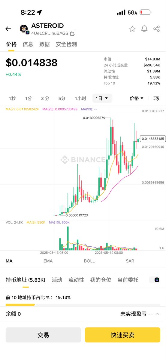 Trader壹身武艺|🔶BNB| BTC最严厉的父亲🕊️ tweet media
