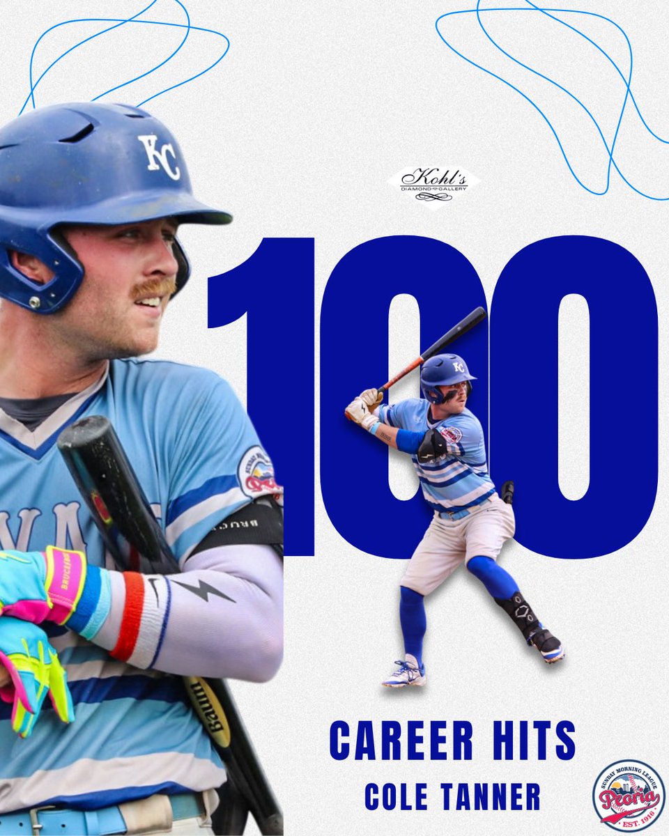 PSMLBaseball's tweet photo. More Milestone from Sunday 5/24

Congratulations to Jimmy Driscoll, of the Tin Lizard Twins on eclipsing his 100th Career PSML Hit!

Congratulations to Cole Tanner, of Kohl’s Diamond Gallery Royals on eclipsing his 100th career PSML Hit!

#PeoriaSundayMorningLeague https://t.co/Y5tyvlO4qf