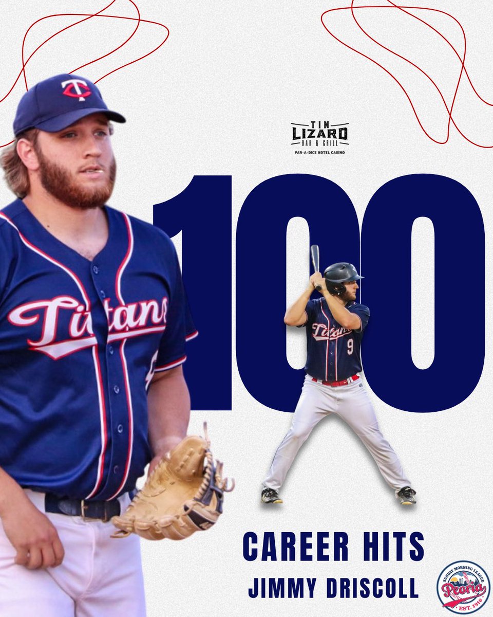 PSMLBaseball's tweet photo. More Milestone from Sunday 5/24

Congratulations to Jimmy Driscoll, of the Tin Lizard Twins on eclipsing his 100th Career PSML Hit!

Congratulations to Cole Tanner, of Kohl’s Diamond Gallery Royals on eclipsing his 100th career PSML Hit!

#PeoriaSundayMorningLeague https://t.co/Y5tyvlO4qf