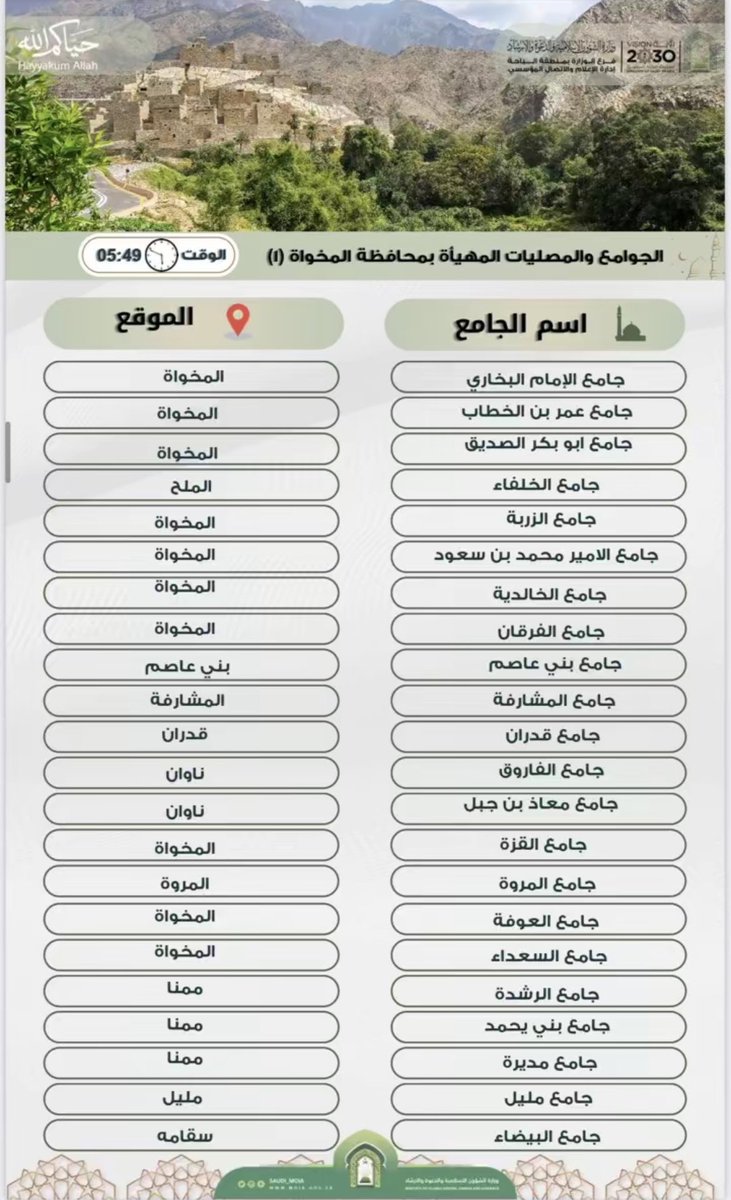 osed1111's tweet photo. الجوامع والمصليات المهيأة لـ #عيد_الأضحى_المبارك بمحافظة #المخواة https://t.co/dTus5tYF8F