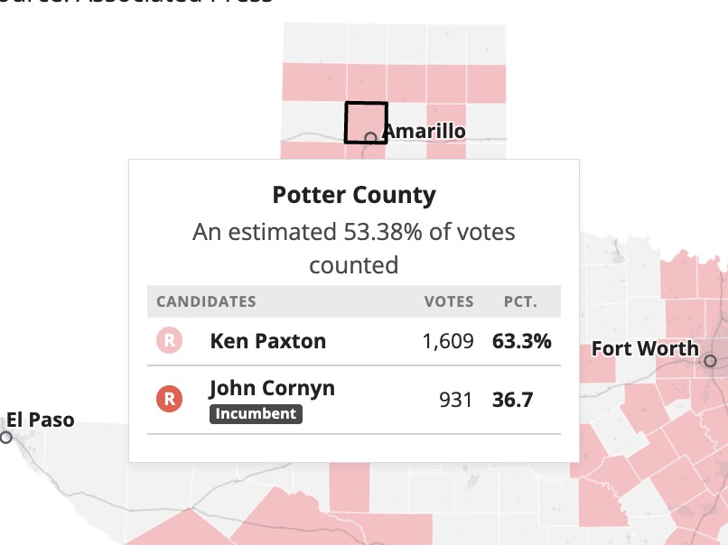 stevenpair's tweet photo. Cornyn pulled 48.76% of the vote in Potter County in March. This is a trend across the state. #TXSEN https://t.co/F0YRQdpR3b