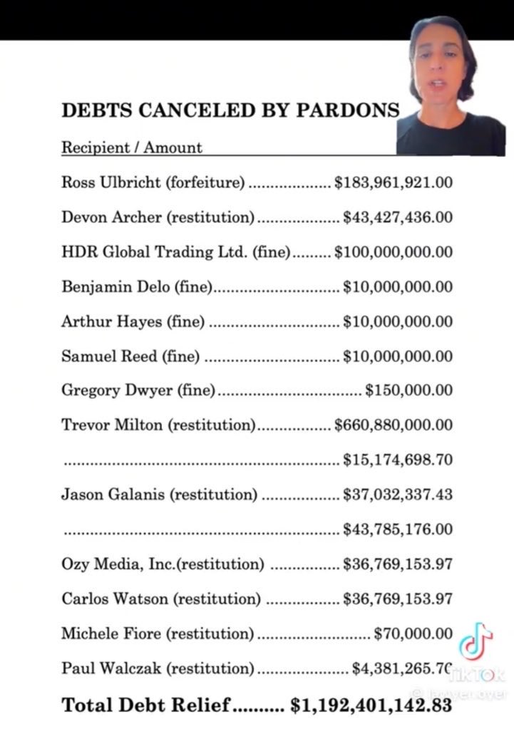 PossumPolitic's tweet photo. @DarrigoMelanie @CindyERDMANN6 Here are some of those people who were pardoned and some of the debts cancelled by these pardons.   
Fraudsters protect fraudsters. https://t.co/sjxuMcDFHk