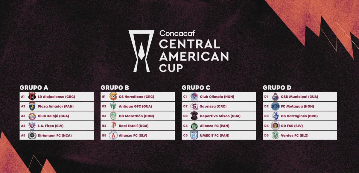 JFuego0923's tweet photo. Así quedaron los grupos de los 3 equipos salvadoreños que participarán en Copa Centroamericana 🏆:

- Grupo A: Firpo 🔵⚪️🔴
- Grupo B: Alianza ⚪️🅰️
- Grupo D: FAS 🔴🔵 https://t.co/H5ojeNHwNj