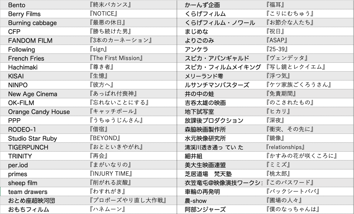 Tokyo48hfp's tweet photo. 48時間の映画制作、お疲れ様でした！      
全チームの映画タイトルです。      
上映会は6月6日、7日@なかのzero 小ホール 
早く観たいっ！             

※表記の順番は上映順ではありません。 https://t.co/lnGpiKQukz