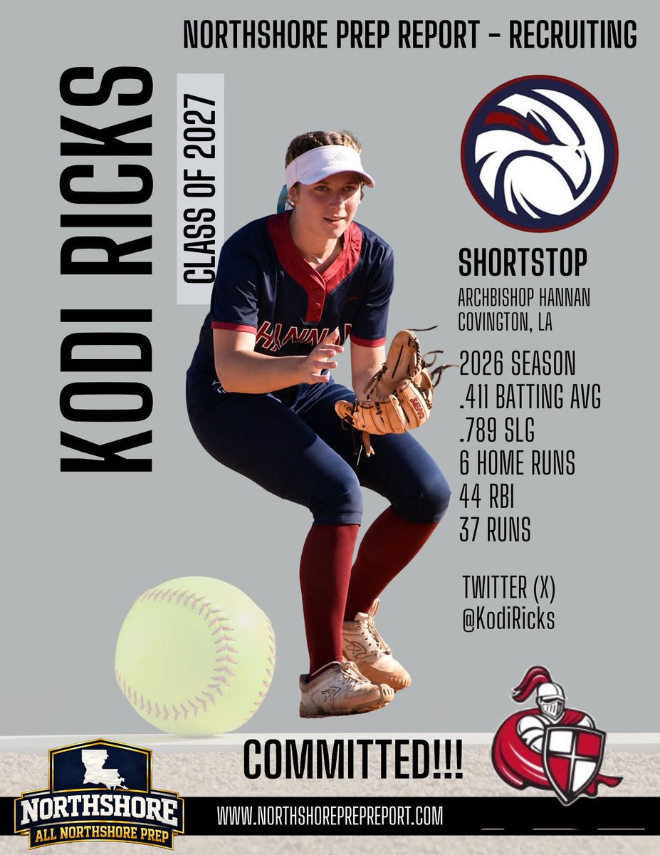 NorthshorePrepR's tweet photo. 🥎 Softball - All Northshore Prep
We will be putting out our All Northshore Prep Softball Team this week! First up - Kodi Rick - Hannan @KodiRicks @HannanAthletics https://t.co/I4p5WEGcyD