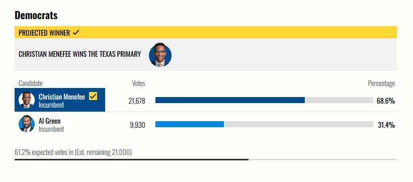 Polling USA tweet media