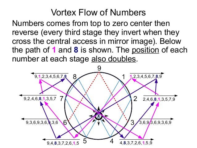 BabciaKnows's tweet photo. 2026 workshop - Broken into 2 hour segments
There is no duality, everything is a triune 
Day One 1 of 4, Marko Rodin, Vortex Based Mathematics Workshop, May 20th... https://t.co/uEgK3kOard via @YouTube https://t.co/7Fex4XiBNM