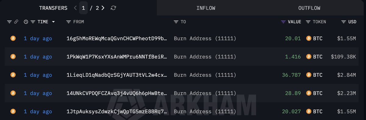 @lookonchain ayaa tweet muhiim ah ka qoray $BTC