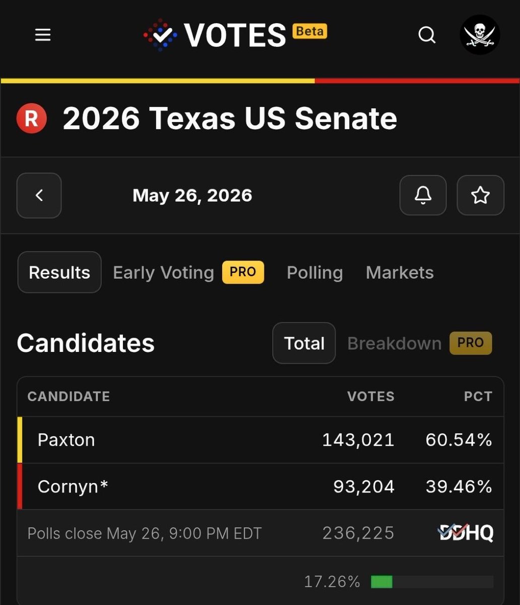 Pro-America | Politics & Markets tweet media