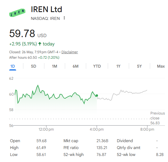PlayBookTrades's tweet photo. You aren't bullish enough on $IREN.

$80-100 MINIMUM. 💯 https://t.co/qL2UFVnKGX