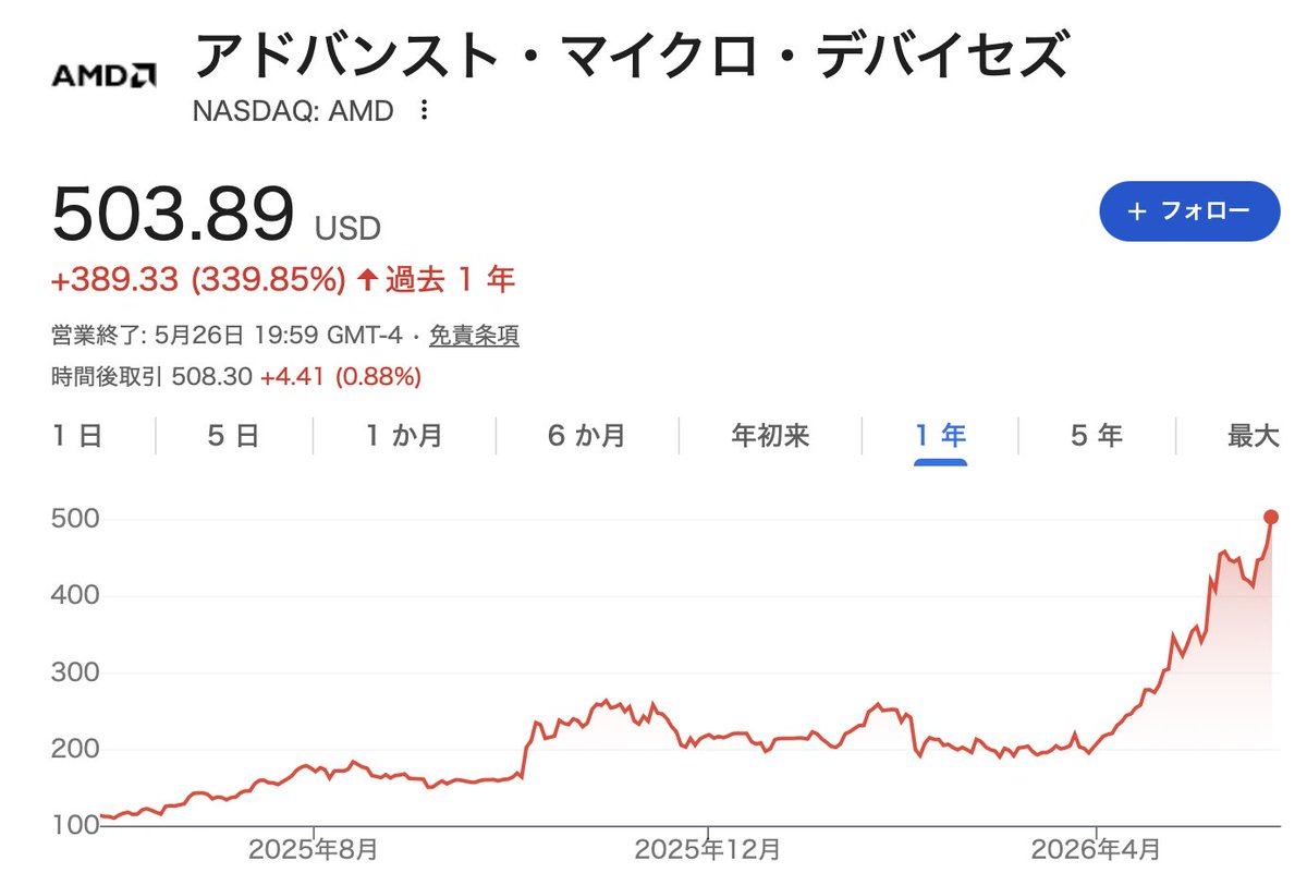 ゆきママ tweet media