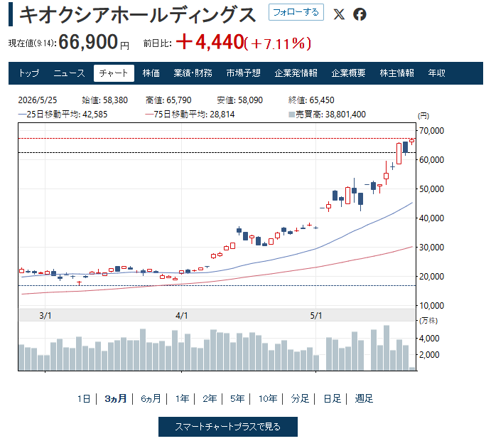 かにみそ tweet media