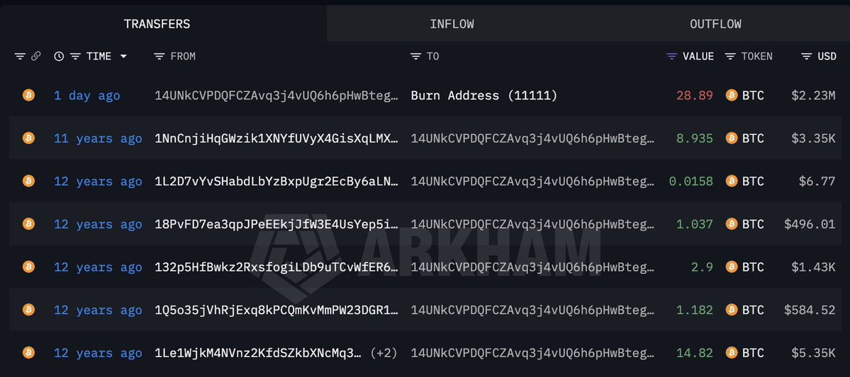 Lookonchain tweet media