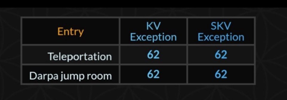 WhiteNoize33's tweet photo. Teleportation = 62, 73, 62, 73, 62, 62
DARPA Jump Room = 62, 73, 62, 73, 62, 62
Mars base via 1970s Project Pegasus?
Now I know why you’re all-in on Mars 👀
@elonmusk
#ProjectPegasus #JumpRoom https://t.co/Jh59qvXMtH