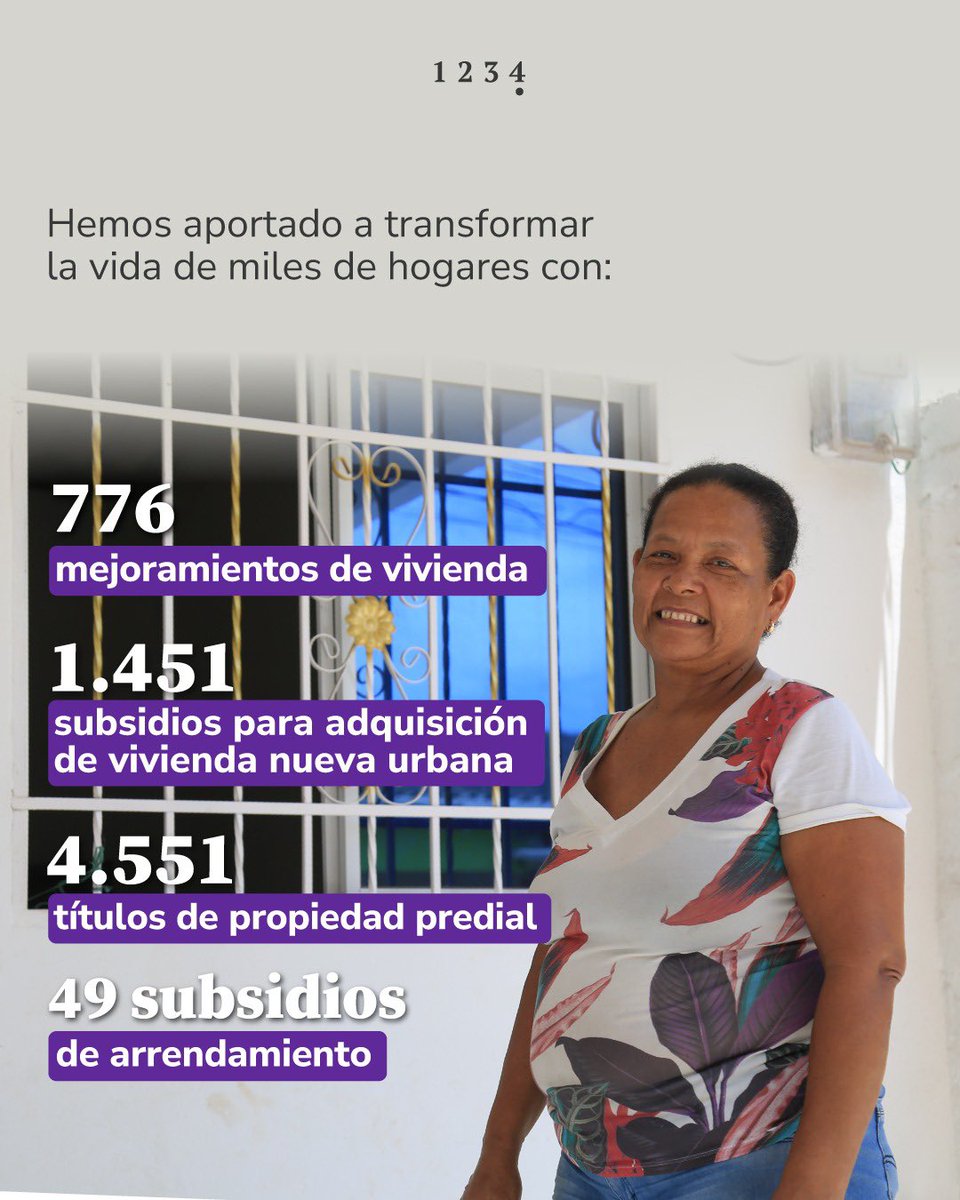 Minvivienda's tweet photo. En el Magdalena, el Gobierno del Presidente @petrogustavo ha gestionado más de 19 mil soluciones habitacionales para cerrar brechas y llevar más oportunidades a miles de familias con mejoramientos, vivienda rural nueva y títulos de propiedad. 🏡✨ 

#PetroLeCumplióAlCaribe https://t.co/cMRFOmoSxa