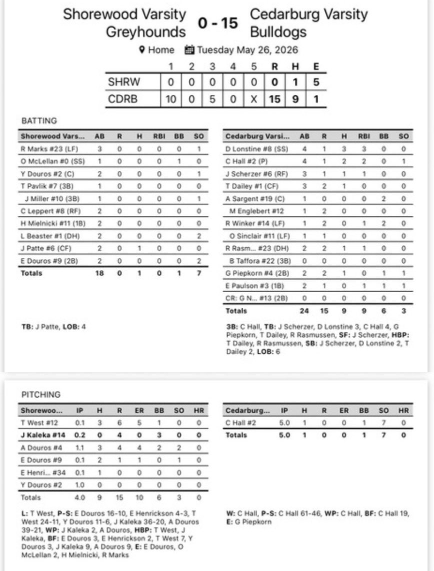 CedarburgBB's tweet photo. FINAL SCORE: Bulldogs 15, Shorewood 0 https://t.co/EN5vqLaFcL