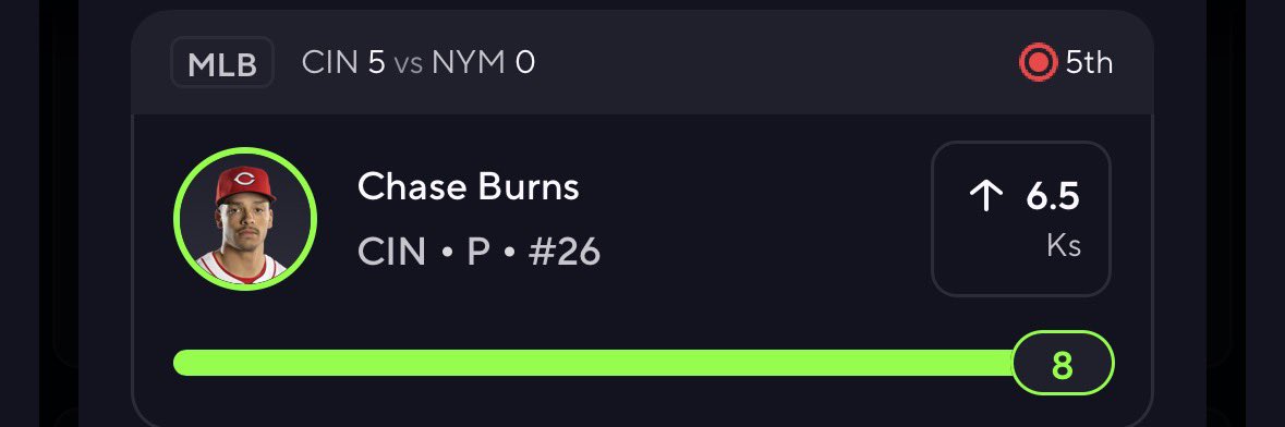 LocksWithCole's tweet photo. Chase Burns “O” 6.5 K’s ✅ 

Baaaaaang what a start to the night, sweat free as expected!

#PrizePicks #PrizePicksMLB #GamblingX #POTD https://t.co/WrSVigWSlg