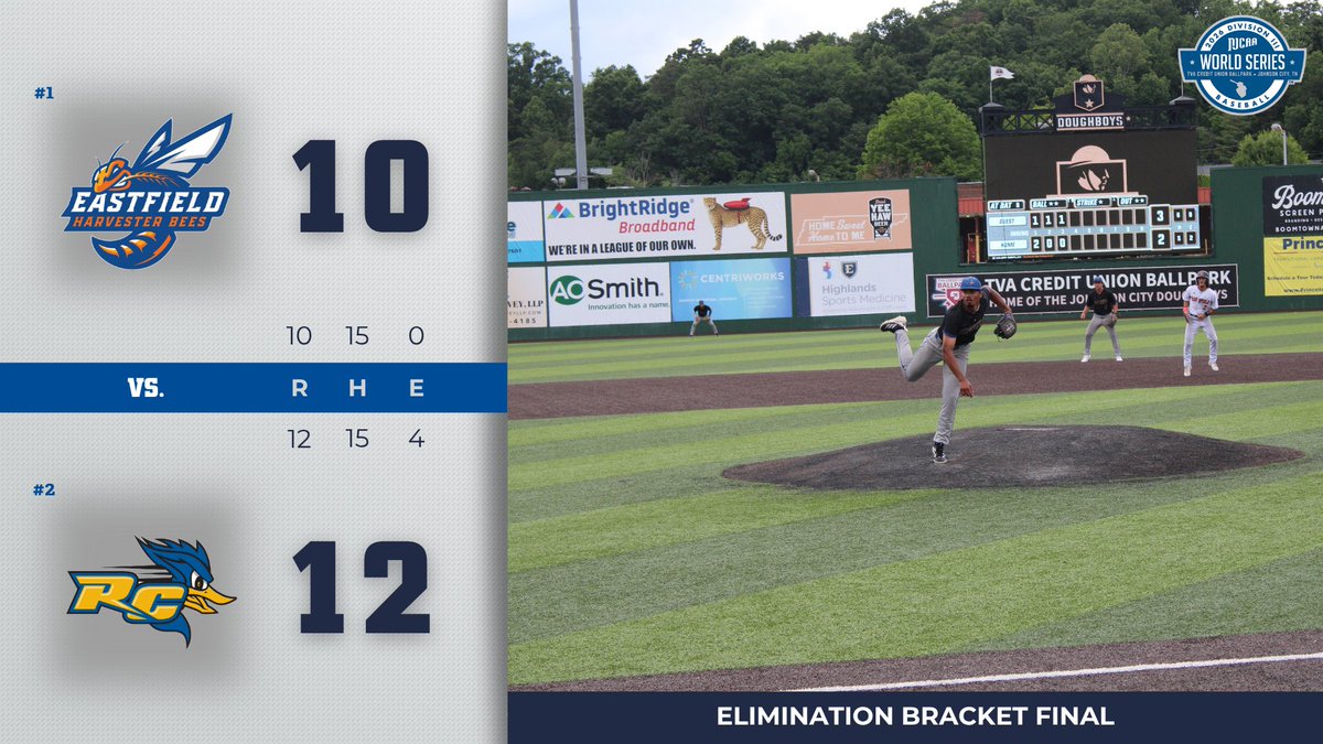 NJCAABaseball's tweet photo. ROADRUNNERS BACK IN THE CHAMPIONSHIP‼️

A game worthy of the World Series stage. @RCRoadrunners outslugged Eastfield 12-10 to continue its postseason run at the 2026 DIII #NJCAABaseball World Series!

https://t.co/aBpnMs4FfZ https://t.co/vBzeVlkagv