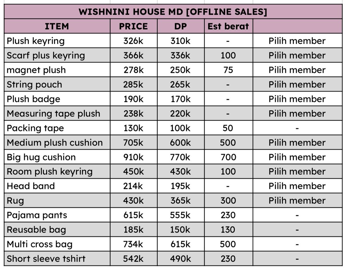 ceritwt's tweet photo. po nct wish x line friends : wishnini house md [ offline sales ]

📩 form order = dm / wa https://t.co/zml0olGrai
📆 close 1 juni 2026 pkl 12.00 wib 
✅ ems + tax
✖️ ongkir lokal kr (bagi rata)
✖️ pack

— Plush keyring 
— Scarf plush keyring
— Magnet plush
— String pouch
— Plush badge
— Measuring tape plush
— Packing tape
— Medium plush cushion
— Big hug cushion
— Room plush keyring
— Head band
— Rug
— Pajama pants
— Reusable bag
— Multi cross bag
— Short sleeve Tshirt 

🏷️ wts boneka doll sion riku yushi jaehee ryo sakuya sionini kurinini bubblenyangni daengtrieni ryonryonnini pangpangnini