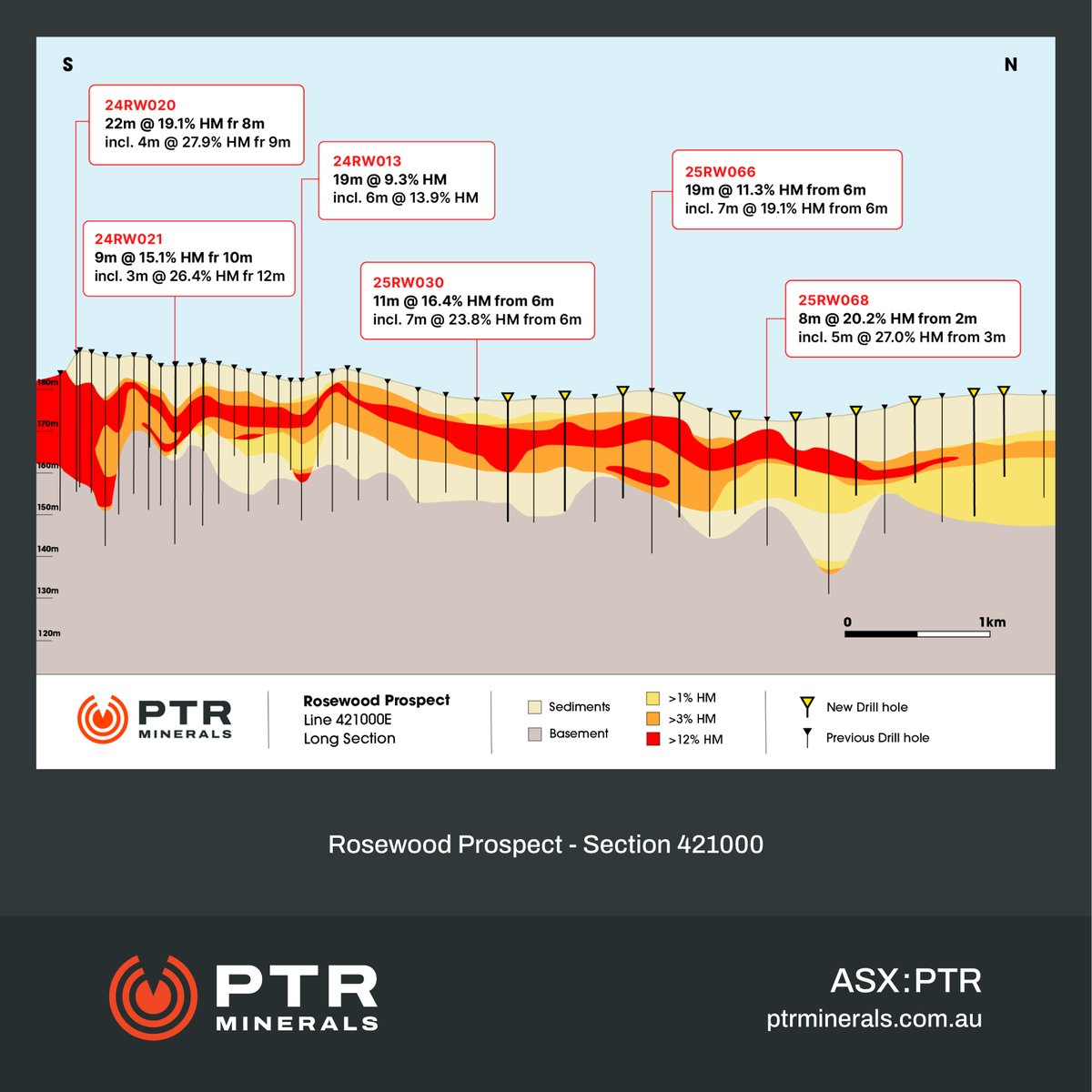 PTR Minerals (@PTR_Minerals) / Posts / X