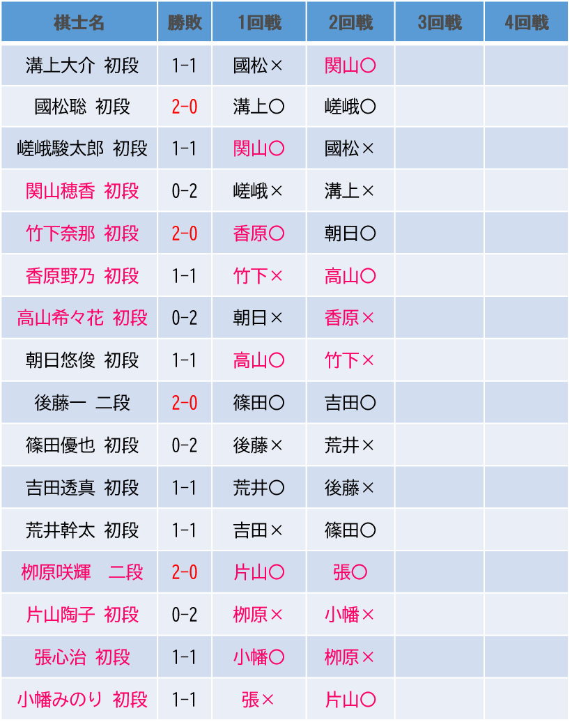 日本棋院出版部 (@Nihonkiin_book) / Posts / X