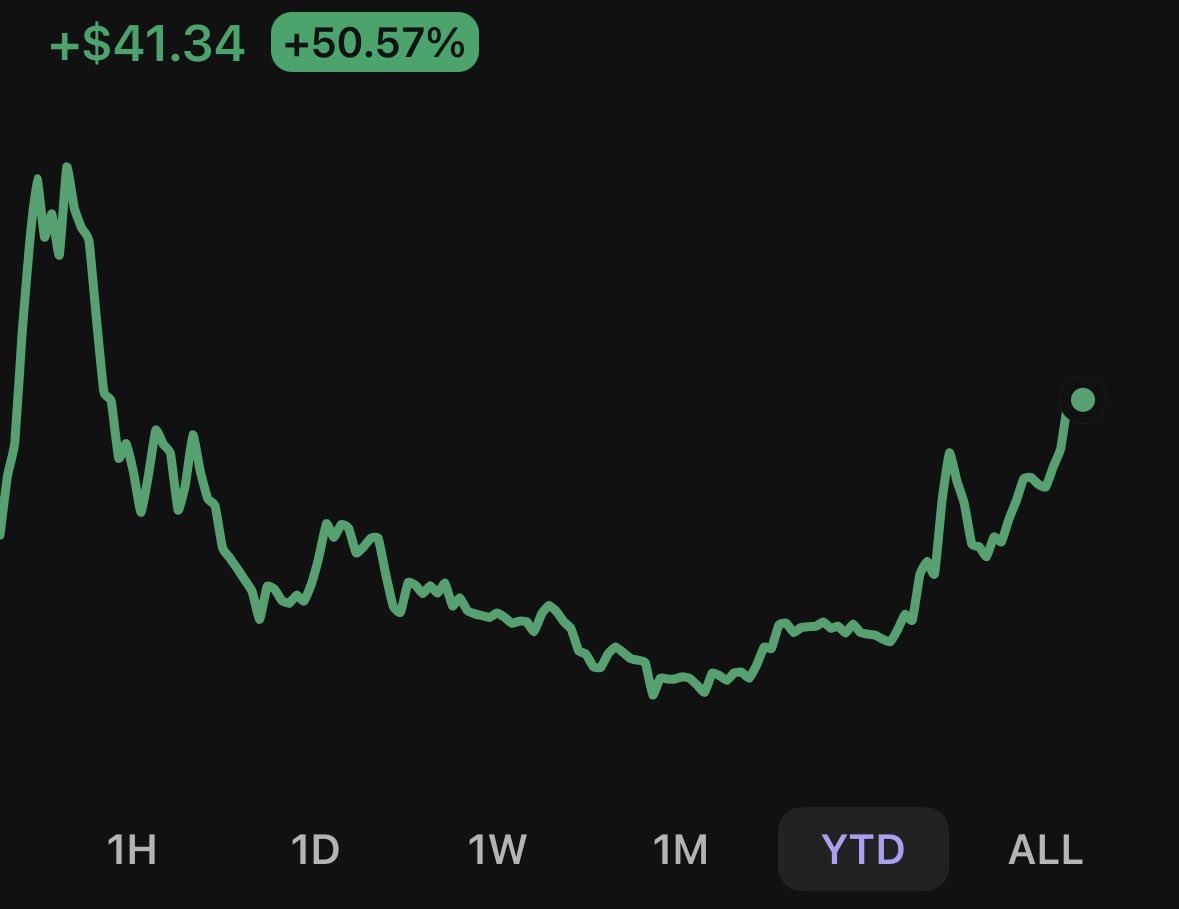 Sovereign_Ape's tweet photo. Would you long or short? https://t.co/lwOcVYzalE