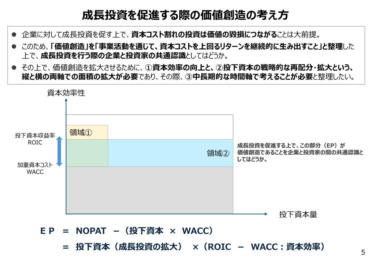 矢部 謙介＠『会計指標の比較図鑑』新刊重版出来 tweet media