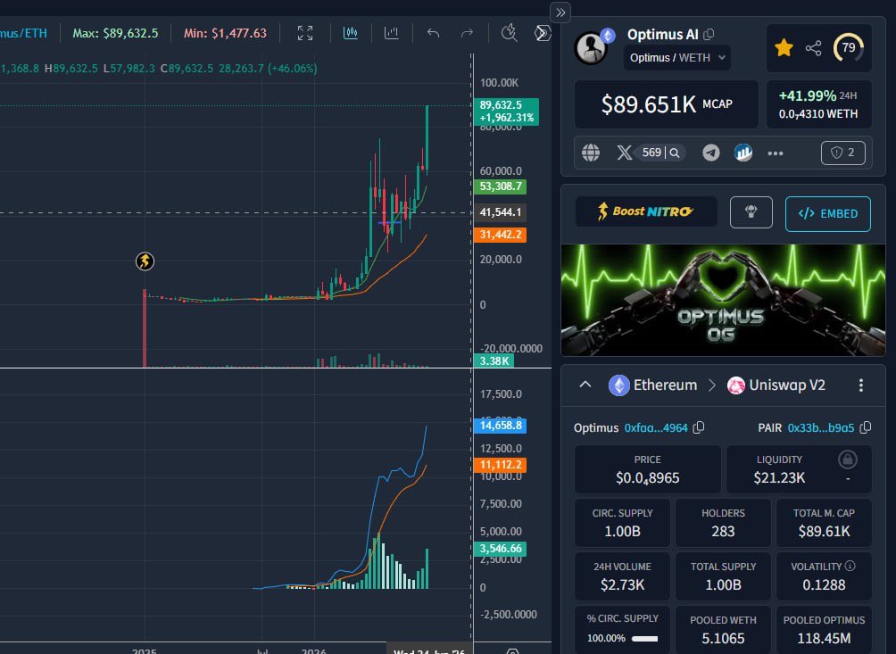 next_thing_'s tweet photo. Boys are grinding in $OPTIMUS 
Chart is sending ape now or forever hold your peace https://t.co/XvLhRYQ21n