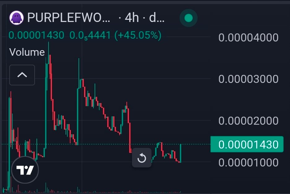 NiksGambles's tweet photo. If this space is genuine enough, a project like $purplefwog deserves to have some crime shown to it

Devs been grinding since launch wirh a held floor, and tonight he let the community know what hes been going through

@anon

5e2aQ8ty8X3UM2ZHEAh5XhA4LxMGwKKrtSxJUqhdoge https://t.co/Z1z23Fhaev